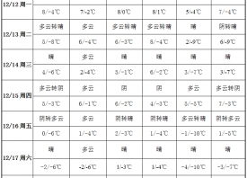 冷空氣波動(dòng)劇烈 溫度降至零下 ()