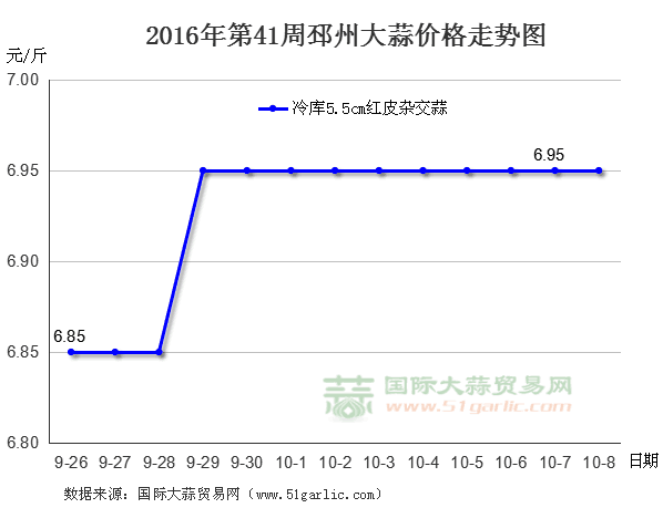 201641ݴr(ji)߄(sh)D(gu)HQ(mo)׾W(wng)